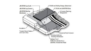 Can I Apply a Coating to My EPDM RV Roof?